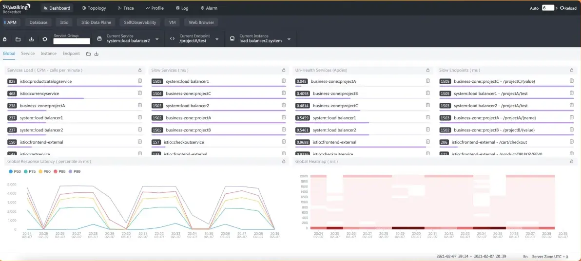 Skywalking dashboard