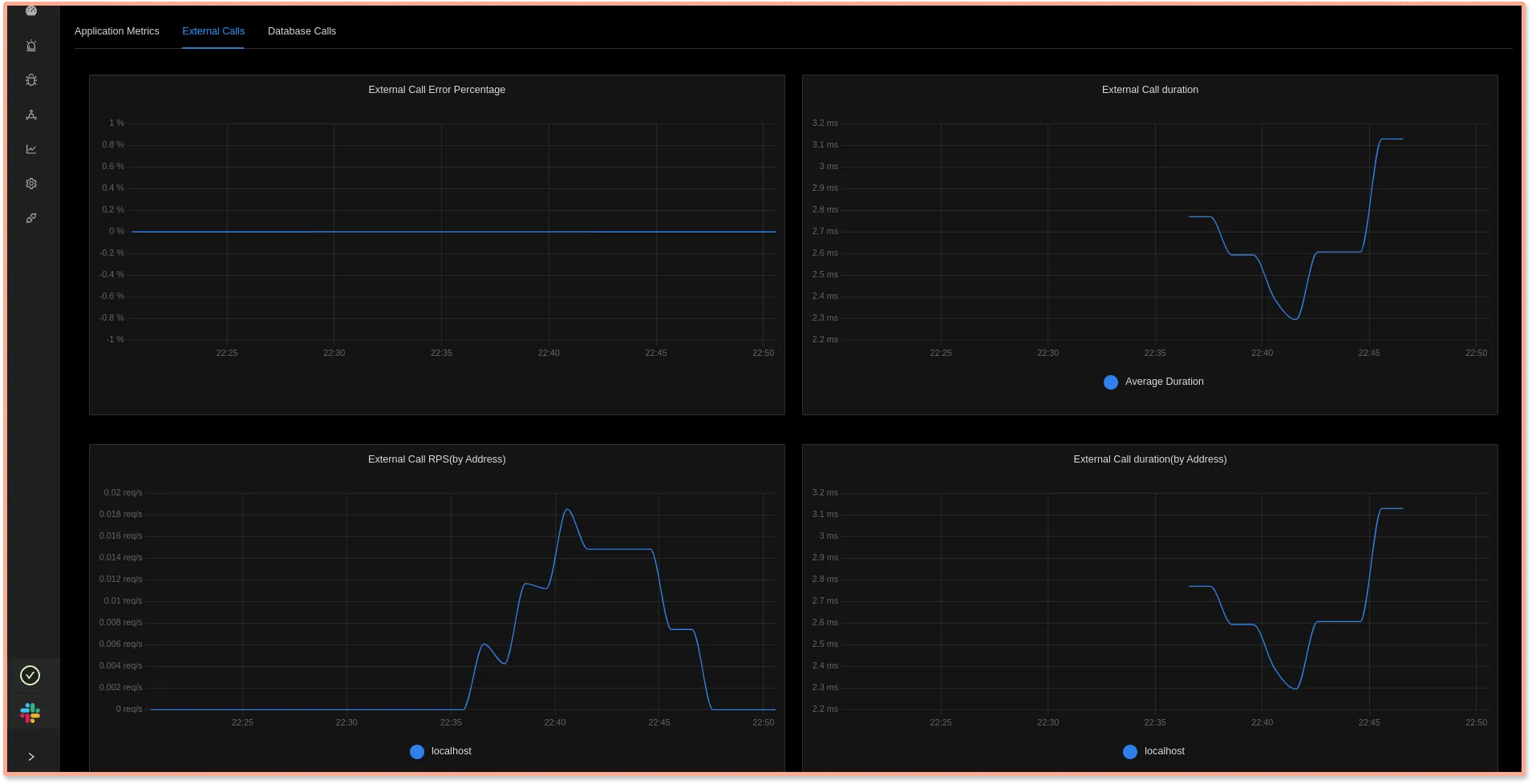 SigNoz dashboard showing external calls