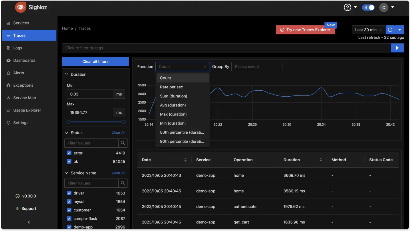 Running aggregates on trace data