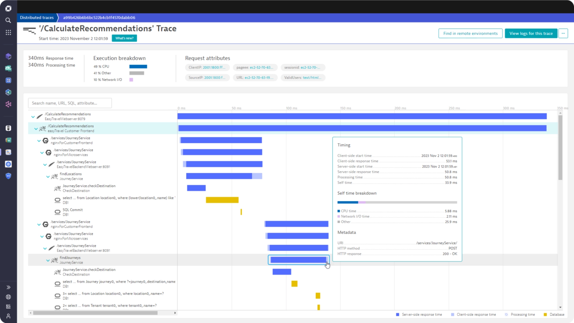 Observability tool - Dynatrace