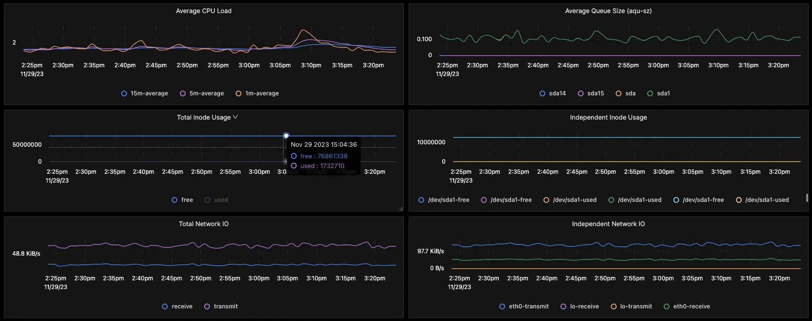 Users can expect improved chart performance