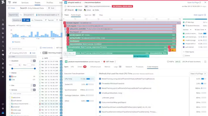 DataDog dashboard