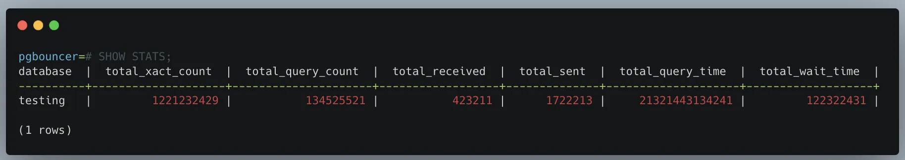 Show Stats output for PgBouncer