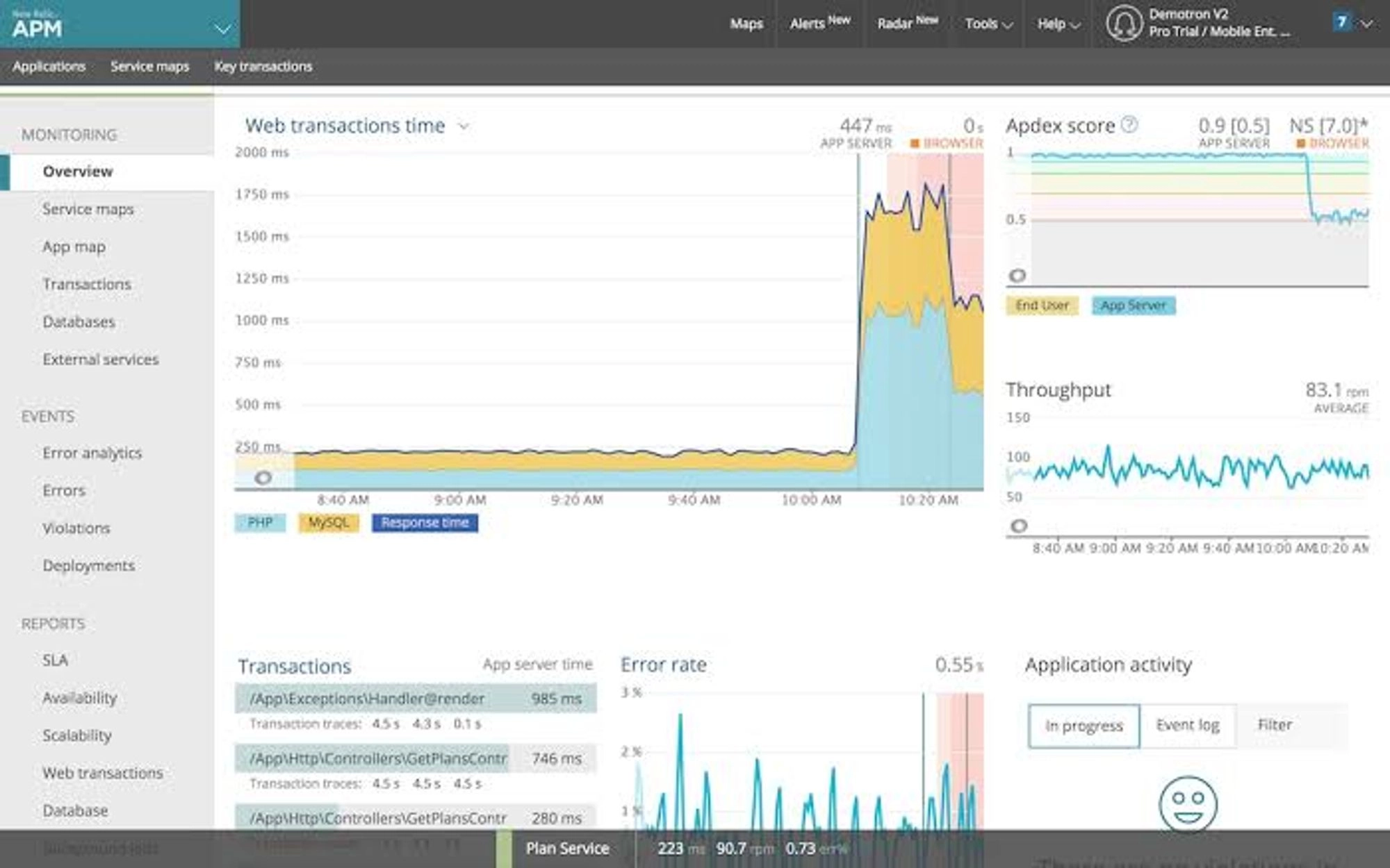 New Relic dashboard