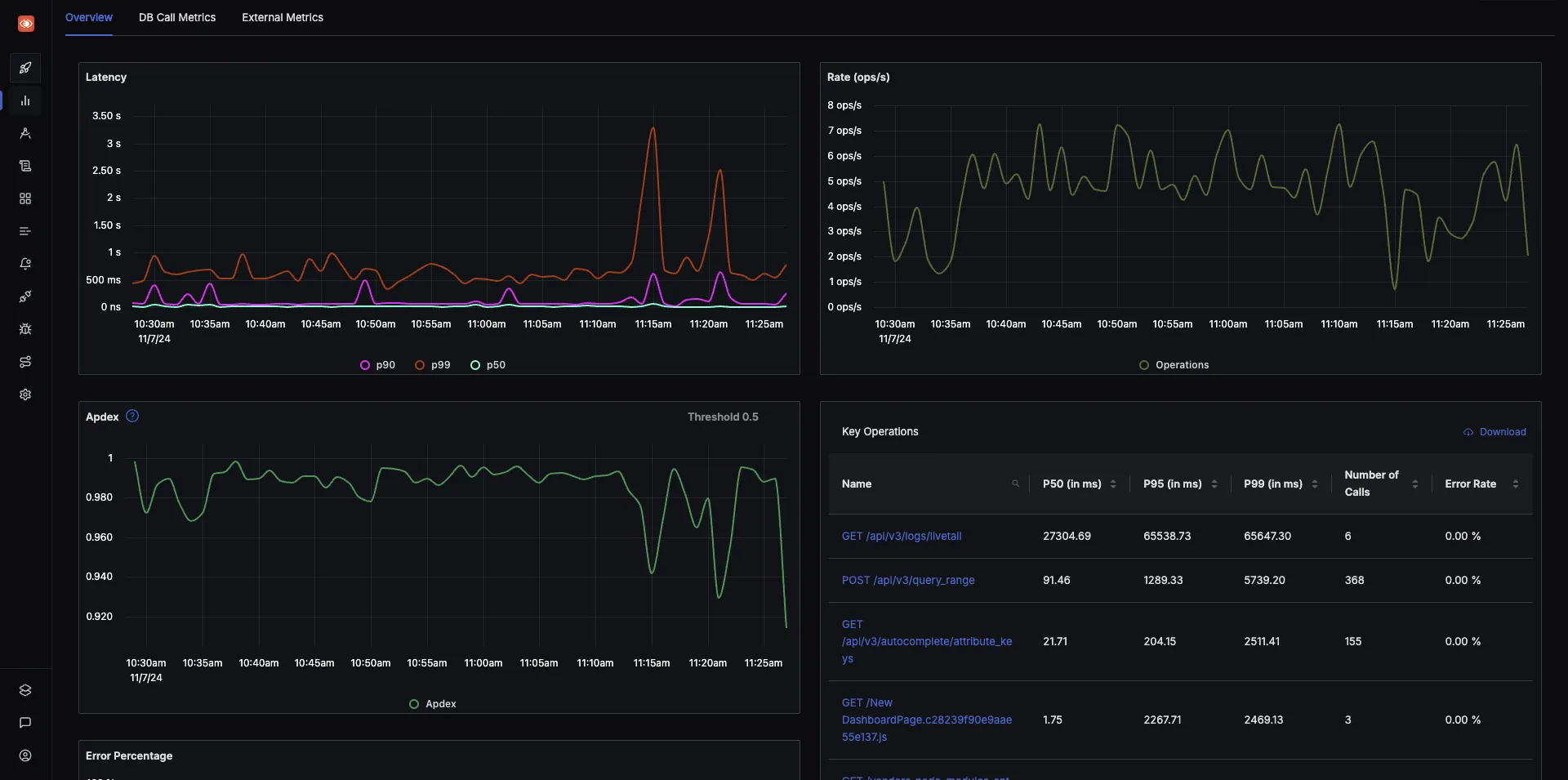 APM charts showing p90, p99 latency, request rate, apdex, etc. in an OpenTelemetry-native backend, SigNoz