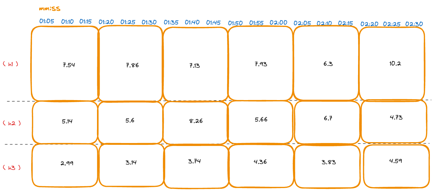 Aggregated memory usage measurements by host