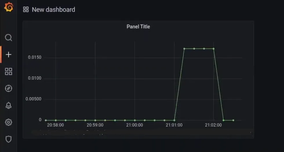 Monitoring with Prometheus and Grafana